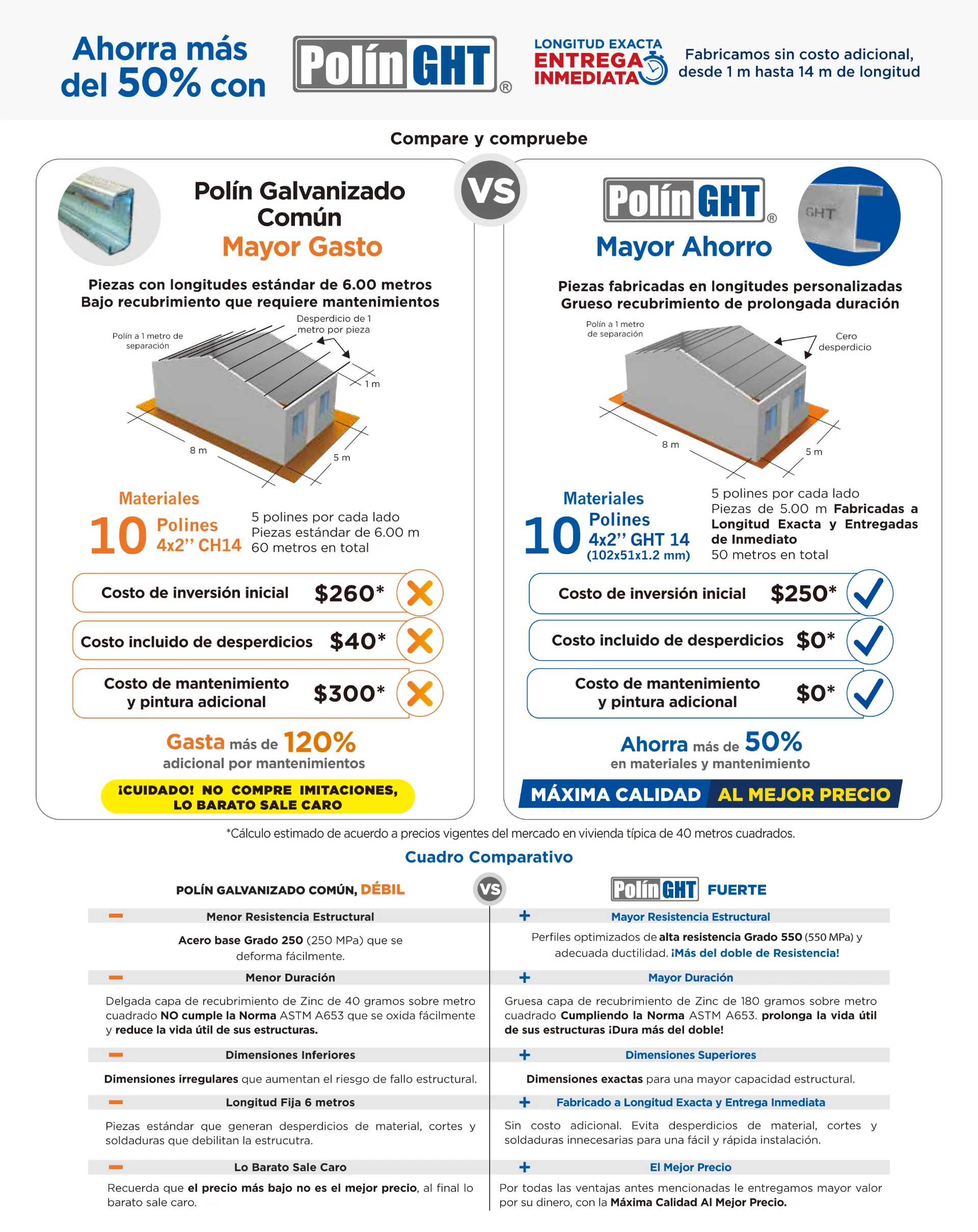 Ejercicio del ahorro