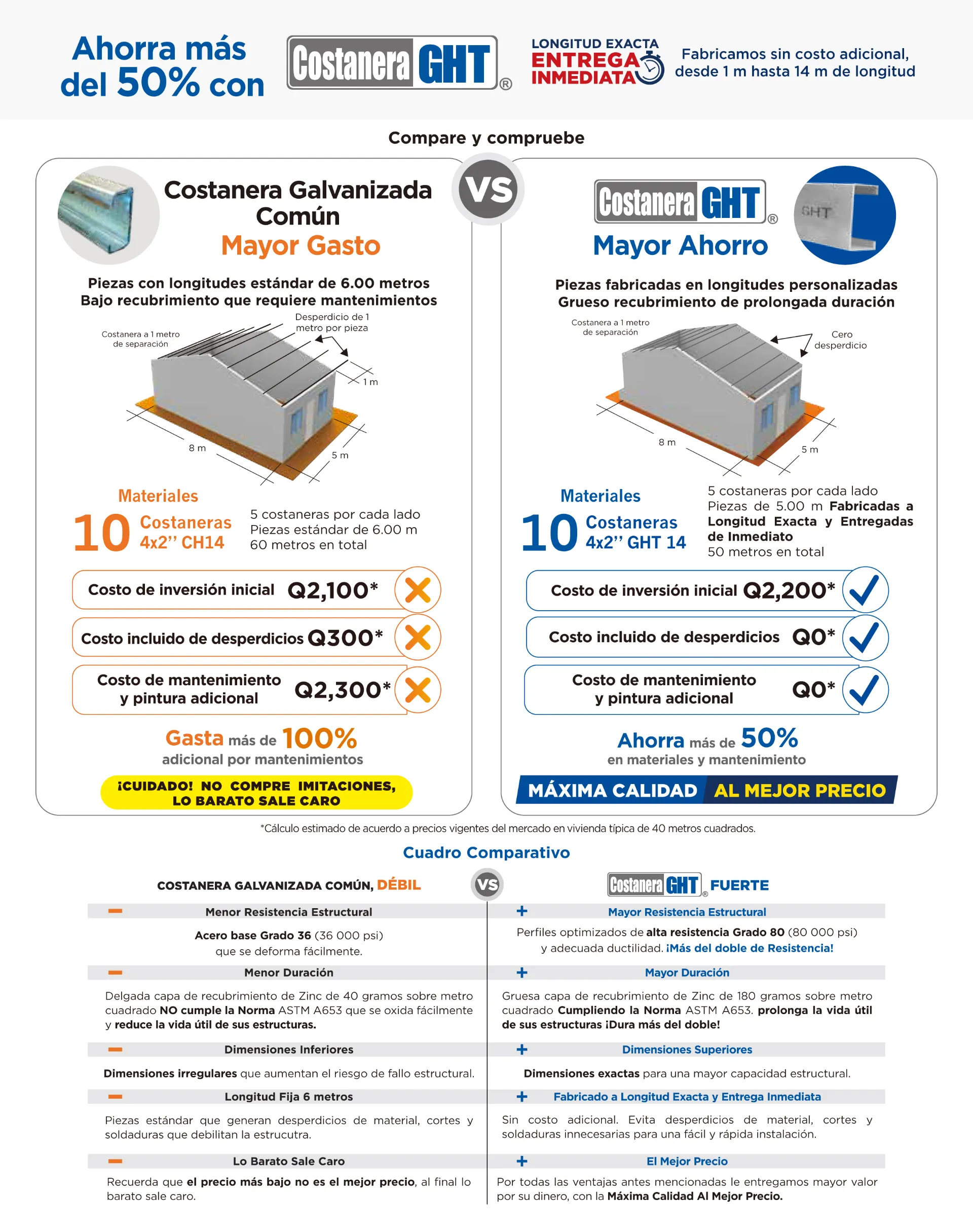 Ejercicio del ahorro
