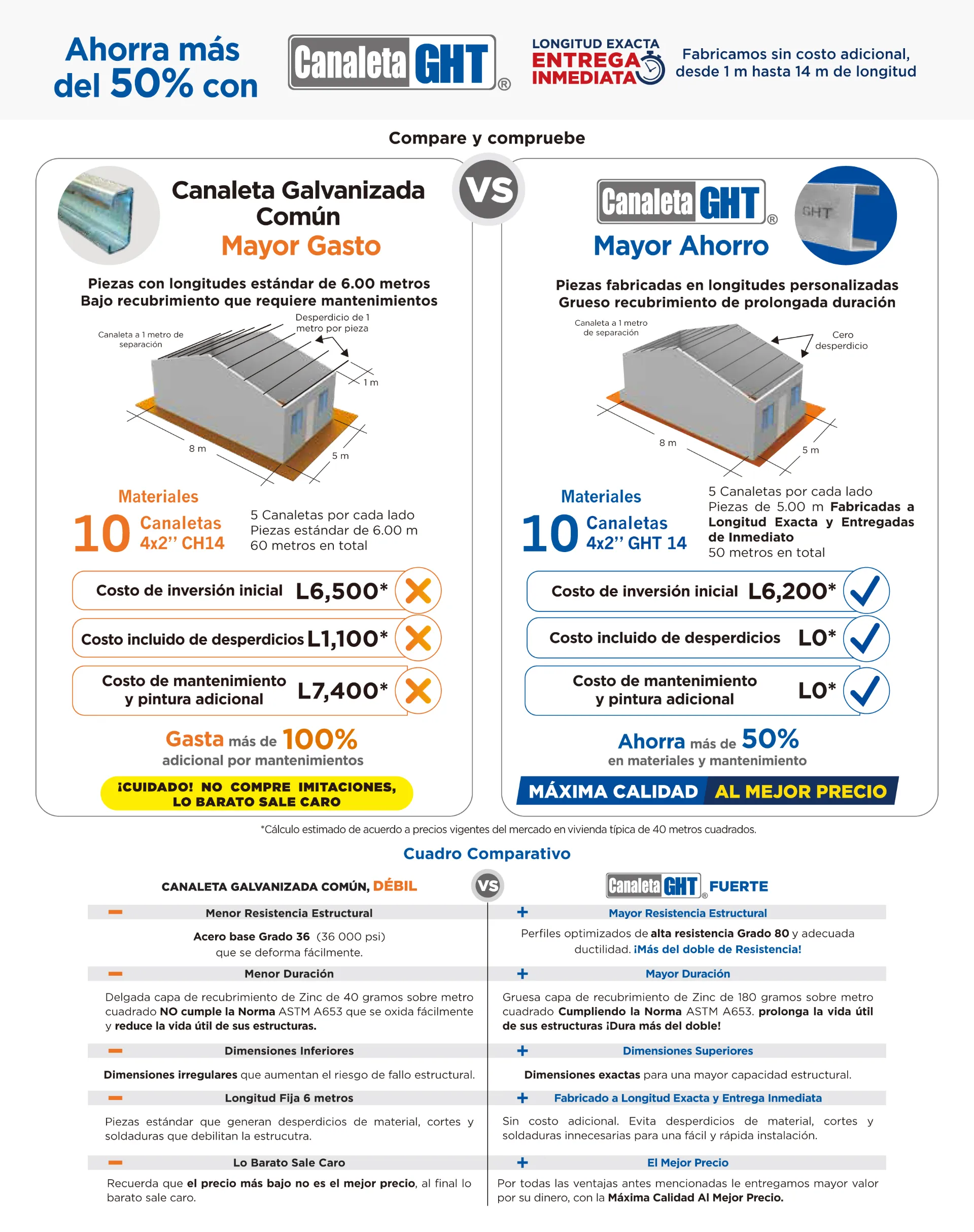Ejercicio del ahorro