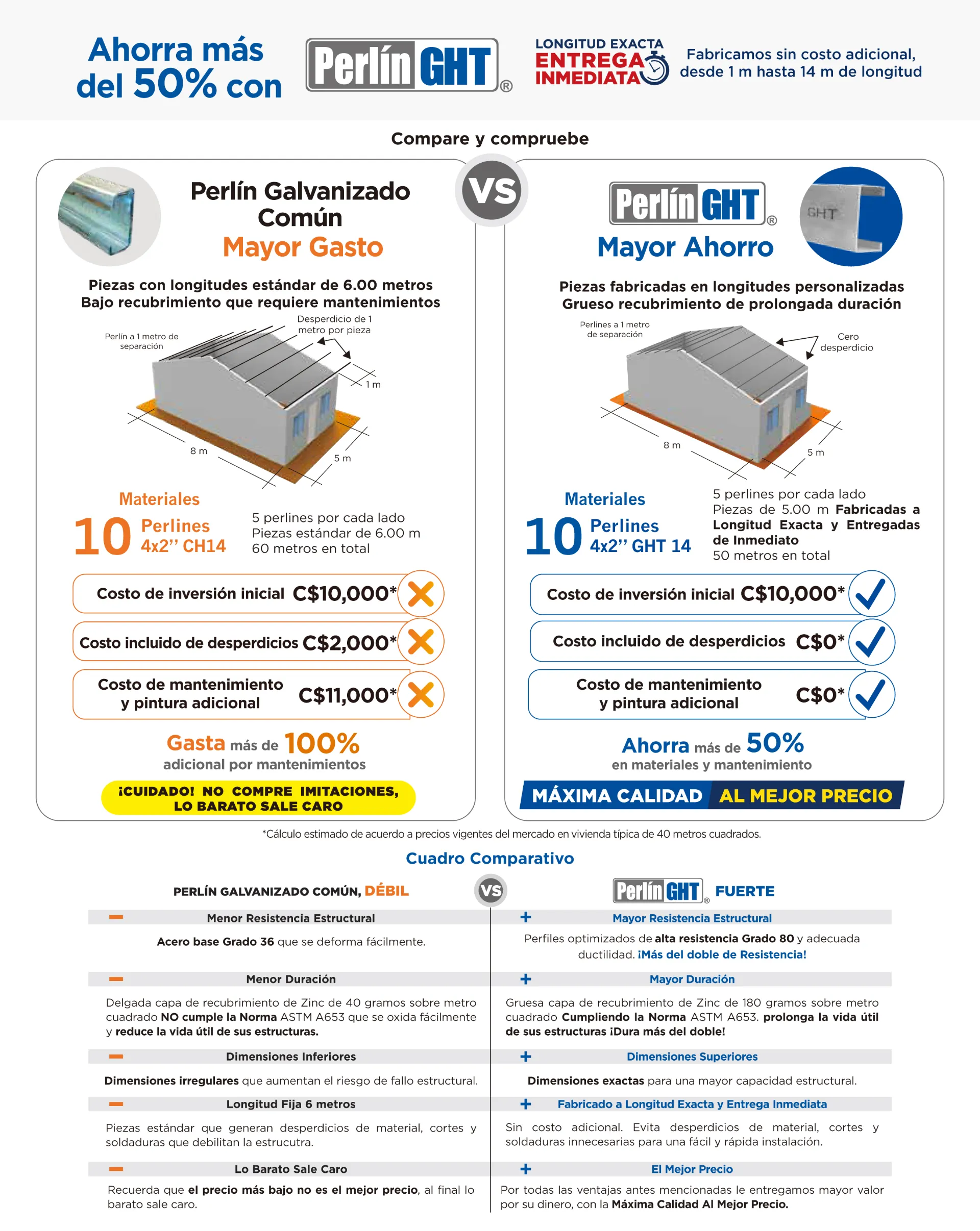 Ejercicio del ahorro