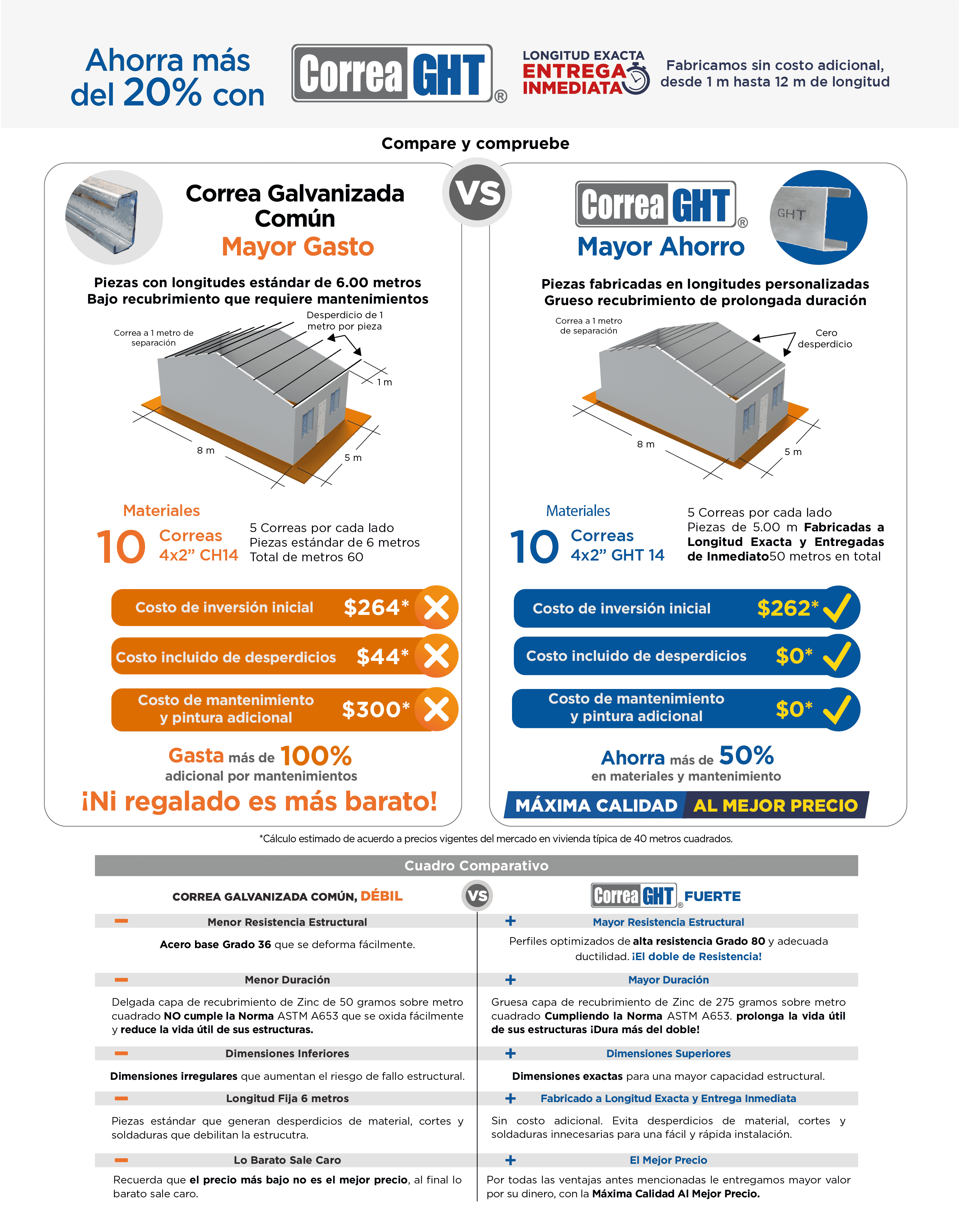 Ejercicio del ahorro